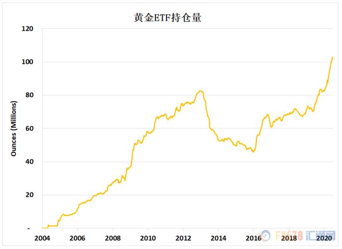 大部分黄金牛市涨幅超400%！九张图带你读懂：上破1800只是时间问题