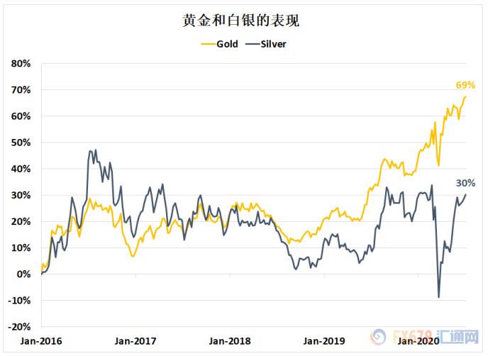 大部分黄金牛市涨幅超400%！九张图带你读懂：上破1800只是时间问题