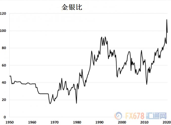 大部分黄金牛市涨幅超400%！九张图带你读懂：上破1800只是时间问题