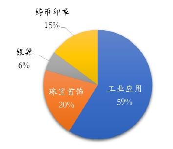 白银：冰封王座 强势回归！两大规律带你把握主升浪