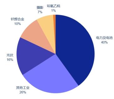 白银：冰封王座 强势回归！两大规律带你把握主升浪