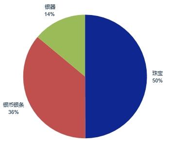 白银：冰封王座 强势回归！两大规律带你把握主升浪