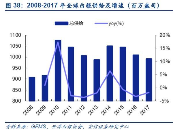 白银：冰封王座 强势回归！两大规律带你把握主升浪