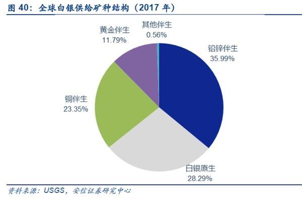 白银：冰封王座 强势回归！两大规律带你把握主升浪