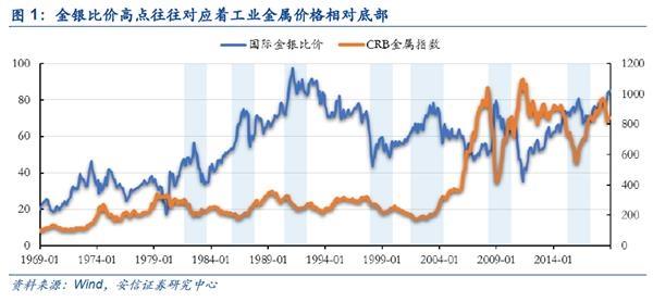 白银：冰封王座 强势回归！两大规律带你把握主升浪