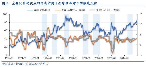 白银：冰封王座 强势回归！两大规律带你把握主升浪