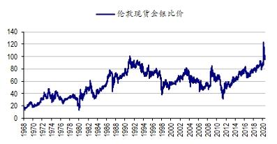 白银：冰封王座 强势回归！两大规律带你把握主升浪