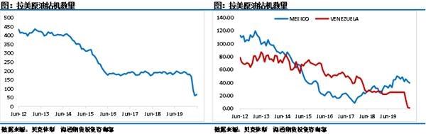 原油盘中异动 全球钻机开机数量骤降 负油价对市场的伤害远没有结束！