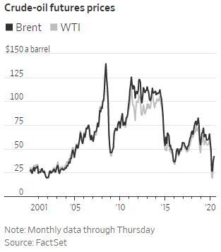 再现负油价还是重回三位数？多空激辩油价未来十年走向！