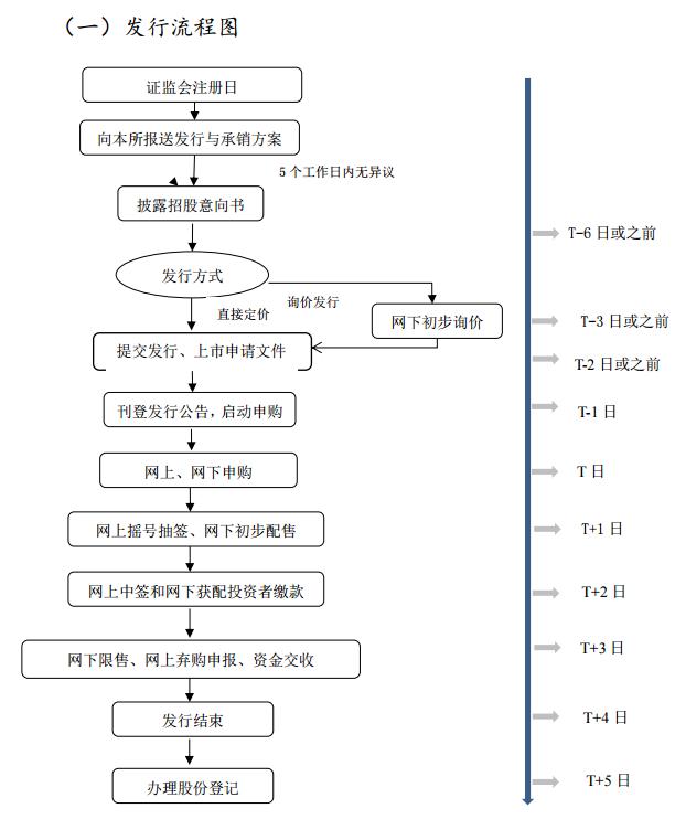 创业板注册制“第一审”揭晓！ 首批企业最快或8月上市