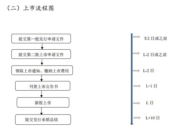 创业板注册制“第一审”揭晓！ 首批企业最快或8月上市