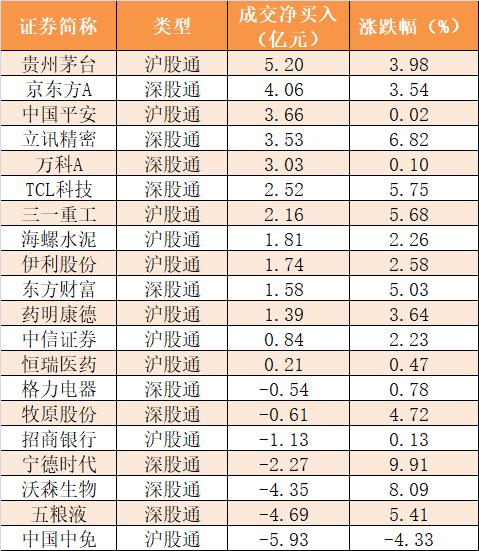 主力资金净流出181亿元 龙虎榜机构抢筹17股