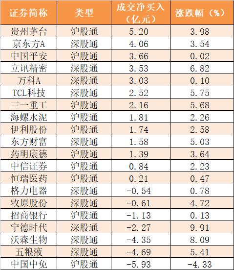 主力资金净流出181亿元 龙虎榜机构抢筹17股