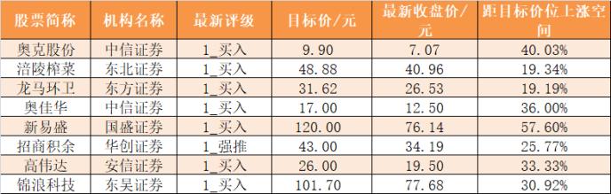 主力资金净流出181亿元 龙虎榜机构抢筹17股