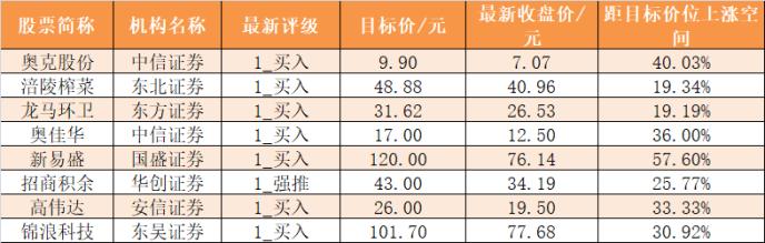 主力资金净流出181亿元 龙虎榜机构抢筹17股