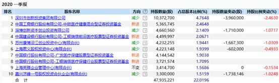 单日暴涨近50%！“债中茅台”又现暴力拉升 需要提防什么？