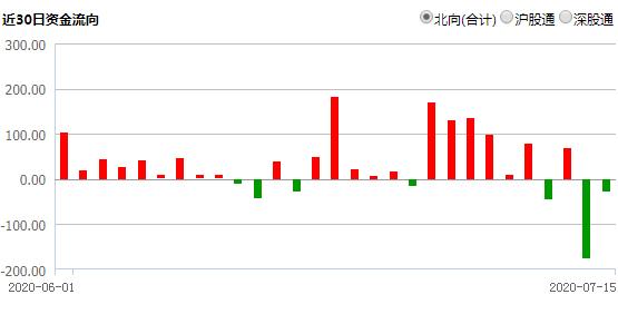 深夜突发：美方挑衅升级 将对华为部分员工实施制裁！欧佩克决定8月降低减产力度