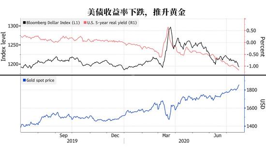 黄金今日能否冲破“第二重考验”？警惕白银回调