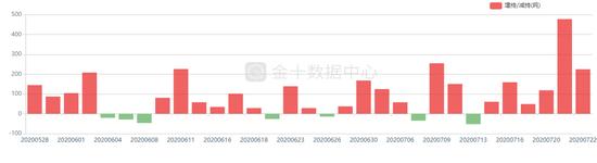 黄金今日能否冲破“第二重考验”？警惕白银回调