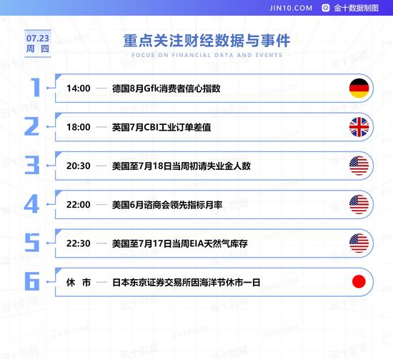 黄金今日能否冲破“第二重考验”？警惕白银回调