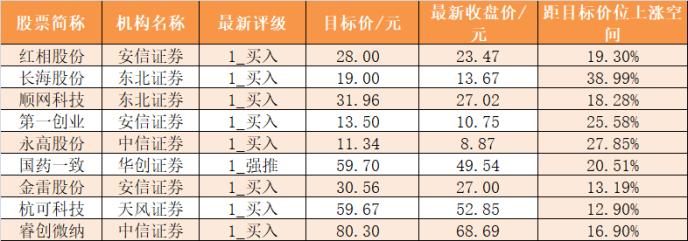 主力资金净流出670亿元 龙虎榜机构抢筹13股