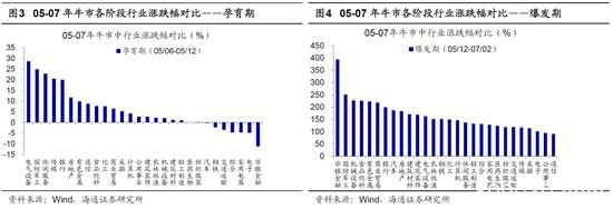 海通证券荀玉根：短期是牛市3浪中的小调整 “广告之后”会更精彩
