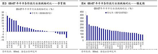 海通证券荀玉根：短期是牛市3浪中的小调整 “广告之后”会更精彩