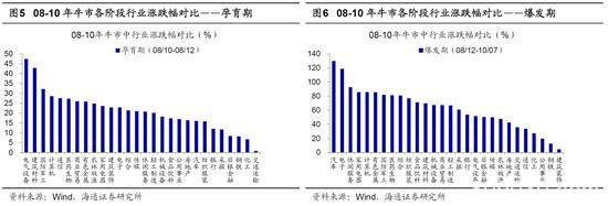 海通证券荀玉根：短期是牛市3浪中的小调整 “广告之后”会更精彩