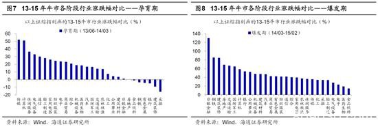 海通证券荀玉根：短期是牛市3浪中的小调整 “广告之后”会更精彩