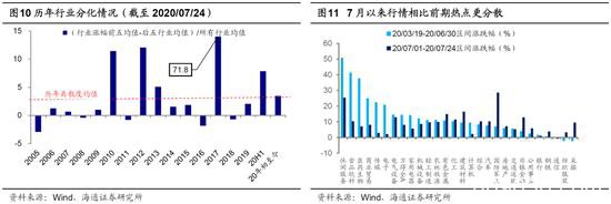 海通证券荀玉根：短期是牛市3浪中的小调整 “广告之后”会更精彩