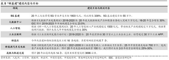 海通证券荀玉根：短期是牛市3浪中的小调整 “广告之后”会更精彩