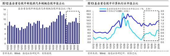 海通证券荀玉根：短期是牛市3浪中的小调整 “广告之后”会更精彩