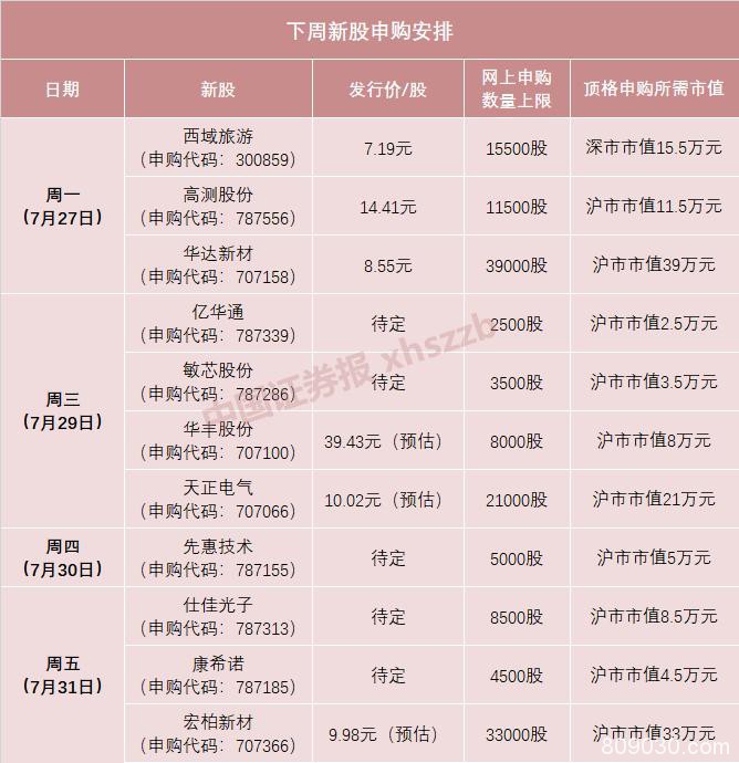 明天34只新股集体上市 下周新股申购潮继续