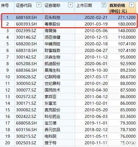 中1签狂赚20万？又有超级打新周：“新冠疫苗第一股”回A