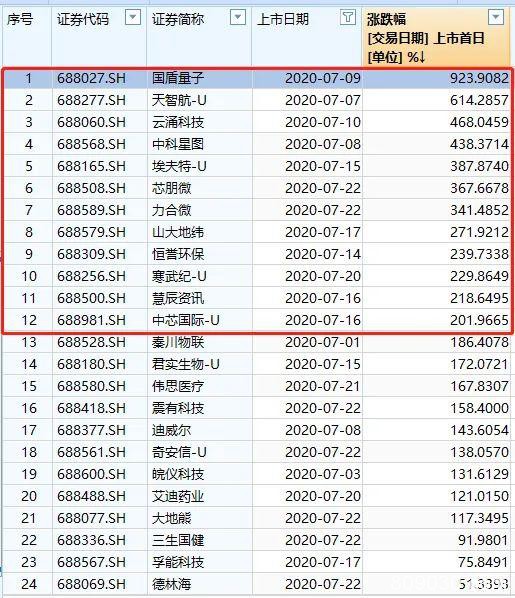 中1签狂赚20万？又有超级打新周：“新冠疫苗第一股”回A