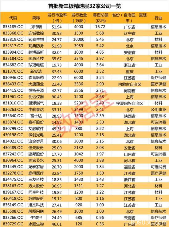 精选层开市在即、百万股东翘首以待 这些A股影子公司曝光