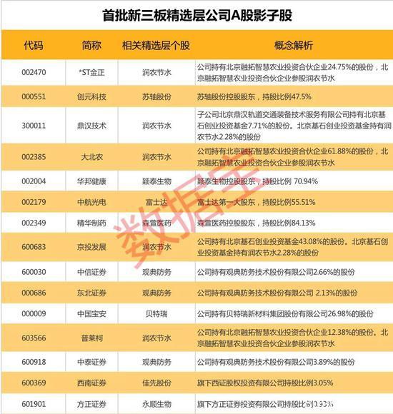 精选层开市在即、百万股东翘首以待 这些A股影子公司曝光