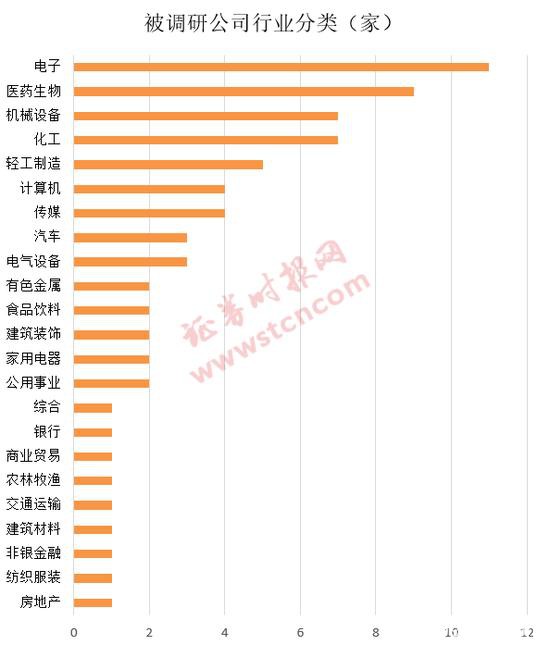 一周机构去哪儿？嘉实基金、淡水泉等调研了这些股（名单）