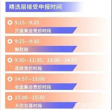 新三板精选层明天从“新”出发 首日能涨多少？