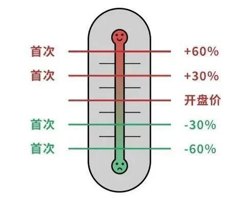 新三板精选层明天从“新”出发 首日能涨多少？