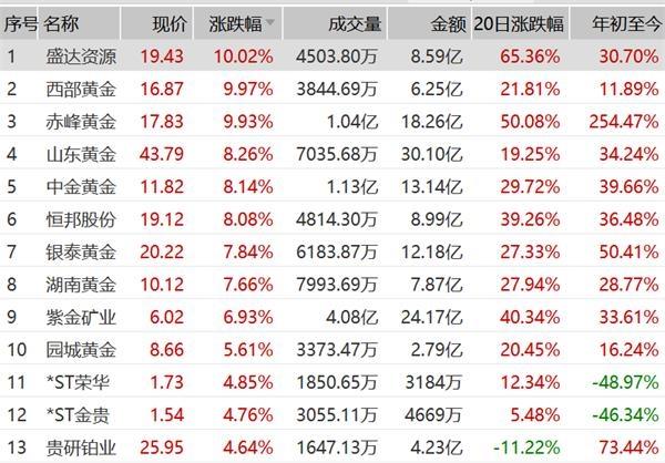 美元颓了！金价创历史新高 三大利好加持 贵金属行情升级