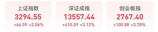 A股一天飙升1.8万亿！两件大事引爆市场情绪 万亿成交也回来了