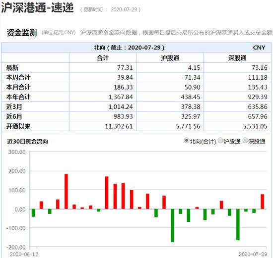 A股一天飙升1.8万亿:两件大事引爆市场情绪 这波行情还能走多久？