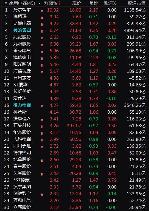 A股一天飙升1.8万亿:两件大事引爆市场情绪 这波行情还能走多久？