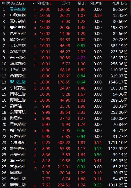 A股一天飙升1.8万亿:两件大事引爆市场情绪 这波行情还能走多久？