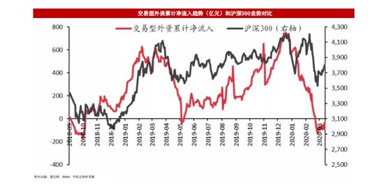 A股一天飙升1.8万亿:两件大事引爆市场情绪 这波行情还能走多久？