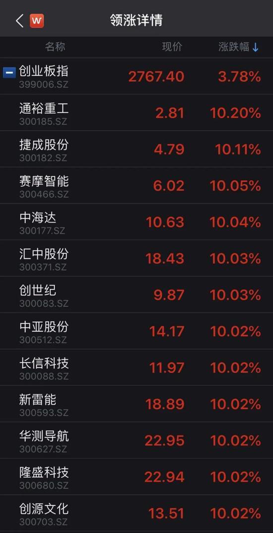 科技股大爆发：科创50指数暴涨5.45% 发生了什么？