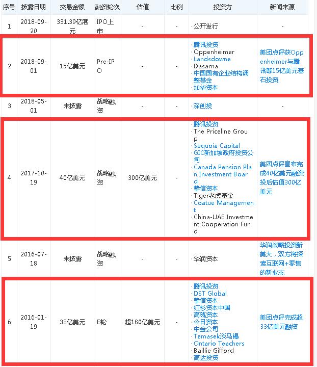 美团取消支付宝支付 与阿里九年恩怨何去何从