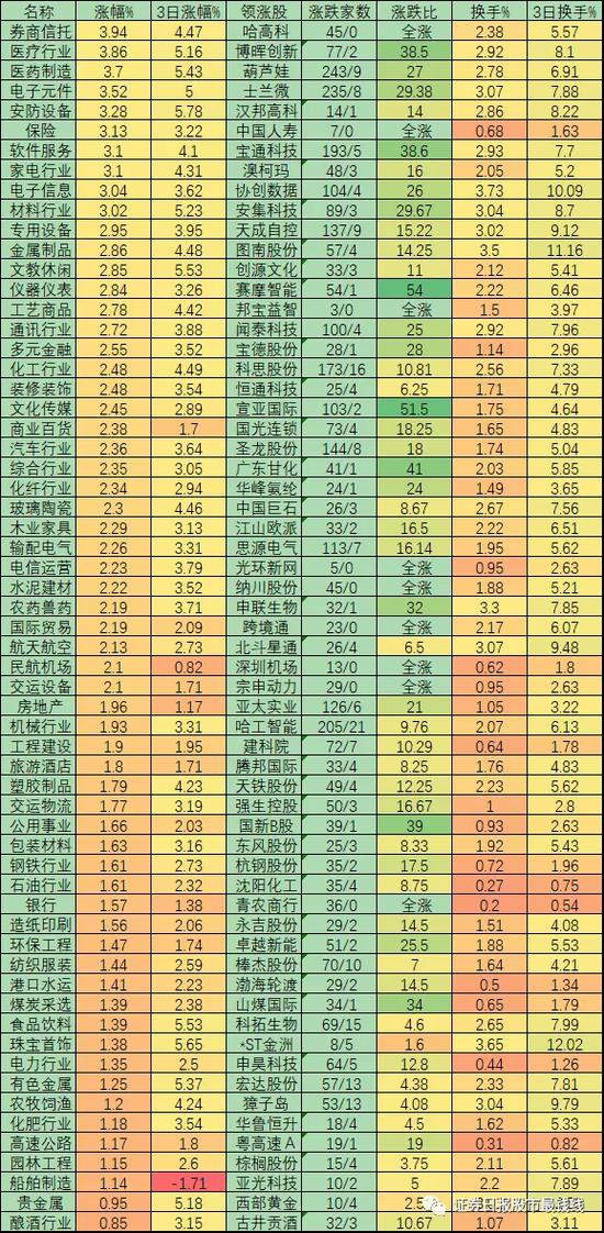 沪深两市成交额重回万亿元  有机构列七因素支持A股回稳