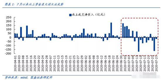 千亿芯片巨头强势涨停、私募大佬重金杀入 外资增持的科技股出炉